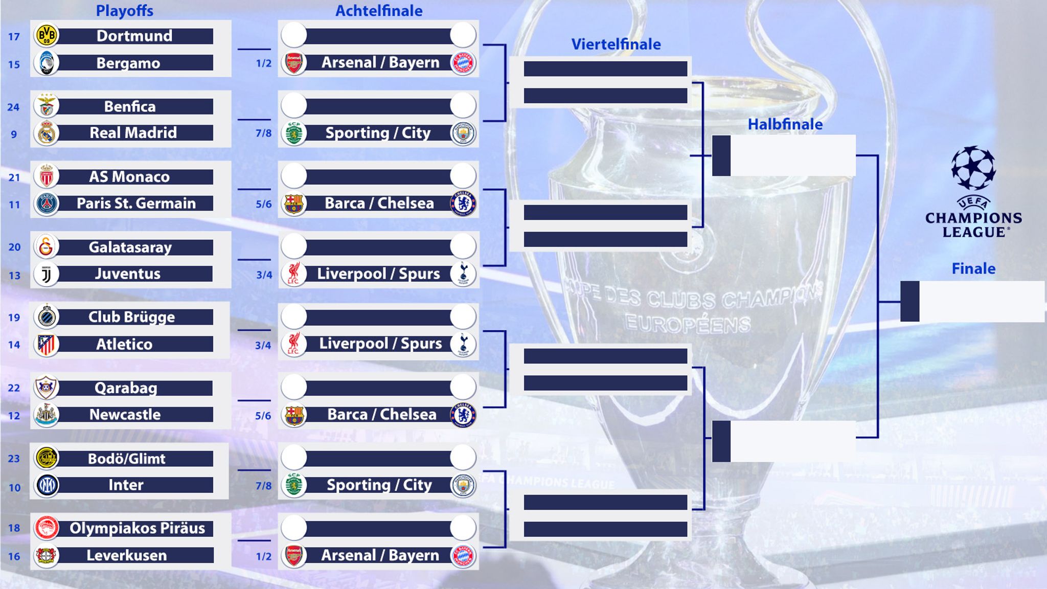 Champions League 2025/26 Playoffs, Achtelfinale, Turnierbaum & alle