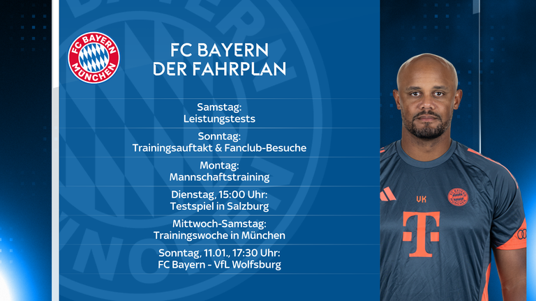 Kein Winter-Trainingslager! So planen die Bayern vor dem Restart.