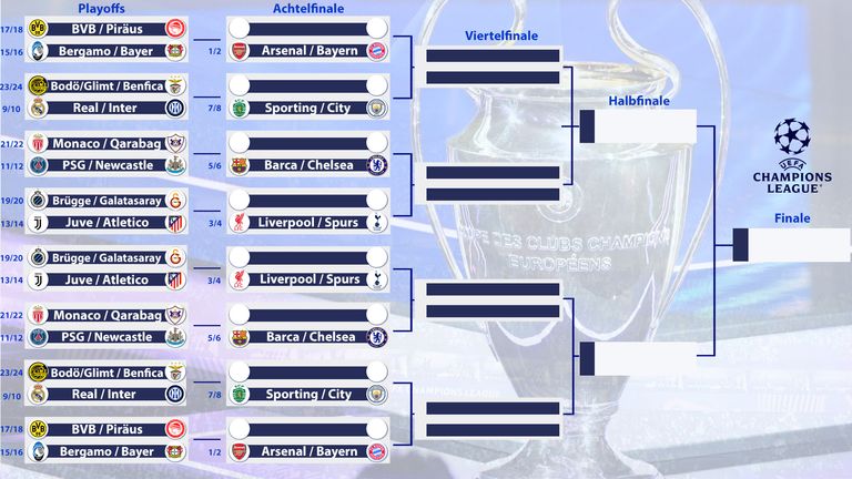 So sieht der Turnierbaum in der K.o.-Phase der Champions League aus.
