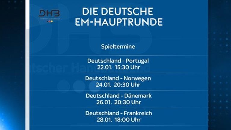 Die Spiele des DHB-Teams in der EM-Hauptrunde.