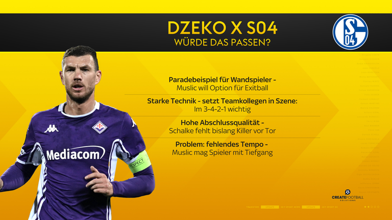 Sky Sport und Create Football analysieren, ob Edin Dzeko zu Schalke 04 passt.