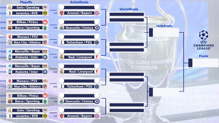 So würde aktuell der Turnierbaum in der K.o.-Phase der Champions League aussehen.
