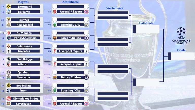 So sieht der aktuelle Turnierbaum aus.