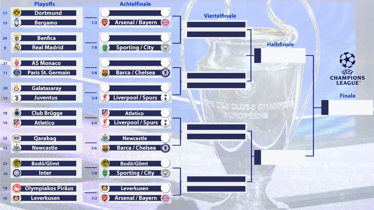 So sieht der aktuelle Turnierbaum aus.
