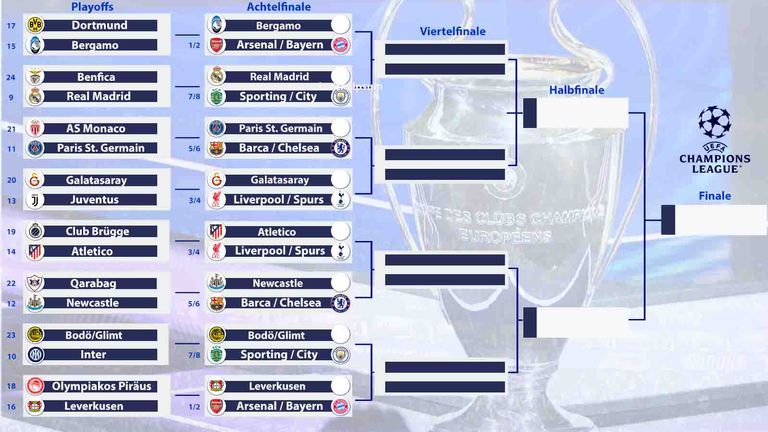 So sieht der aktuelle Turnierbaum aus.
