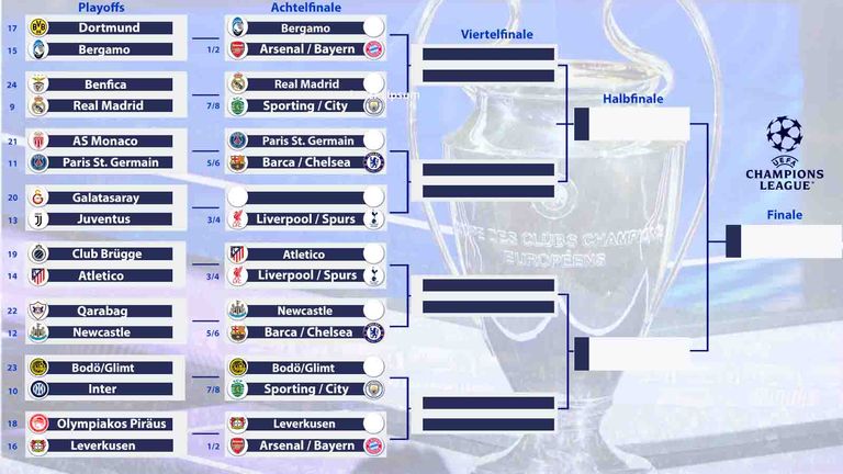 So sieht der aktuelle Turnierbaum aus.