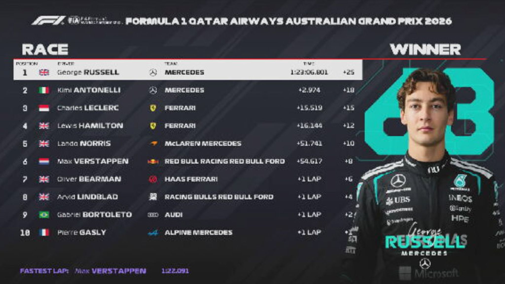 Erkenntnisse aus dem F1-Auftakt der Saison 2026 in Melbourne | Formel 1 ...