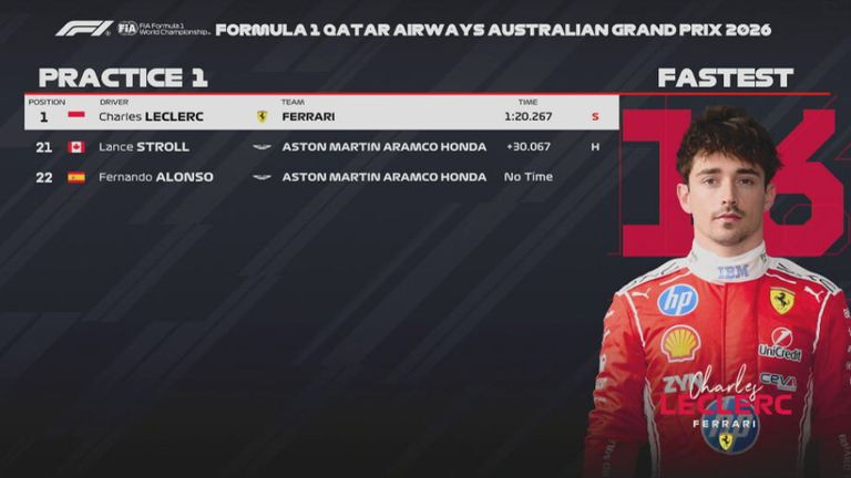 Das FP1-Ergebnis in Australien.