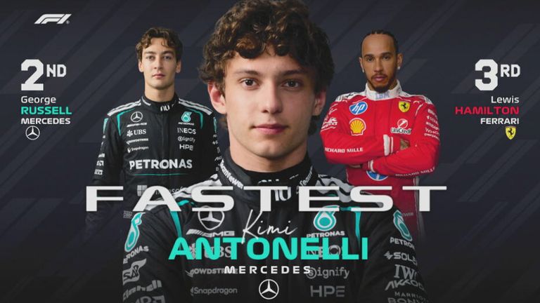 Das Qualifying-Ergebnis in China.