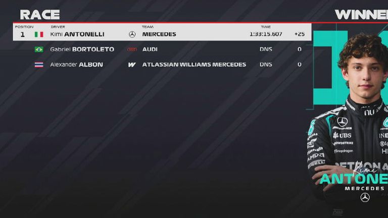 Das Rennergebnis in China.