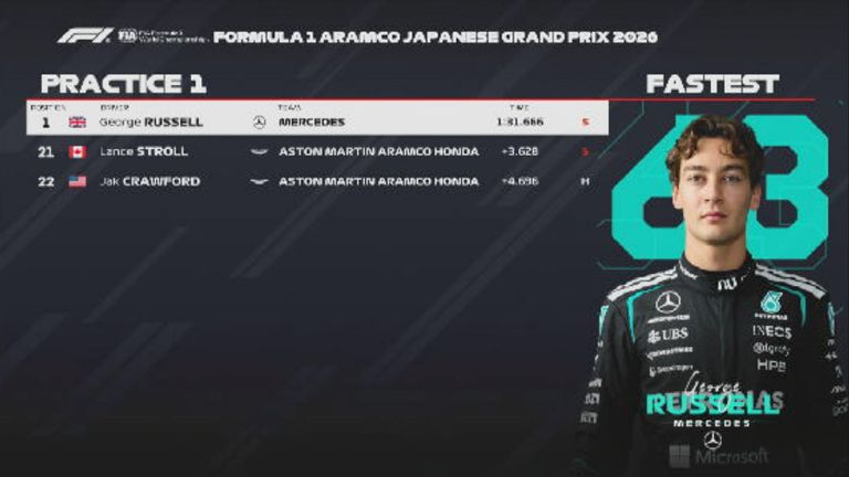 Das FP1-Ergebnis in Japan.