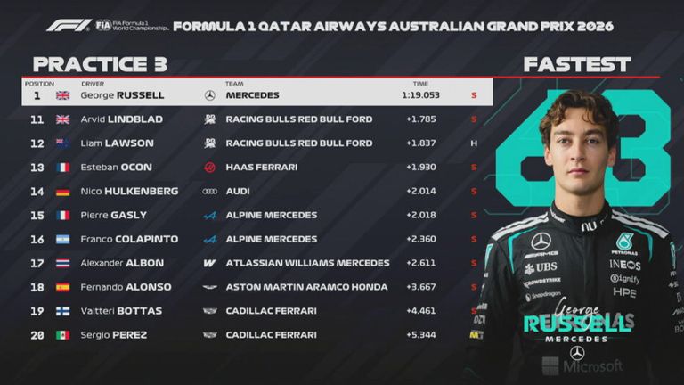 Das FP3-Ergebnis in Australien.