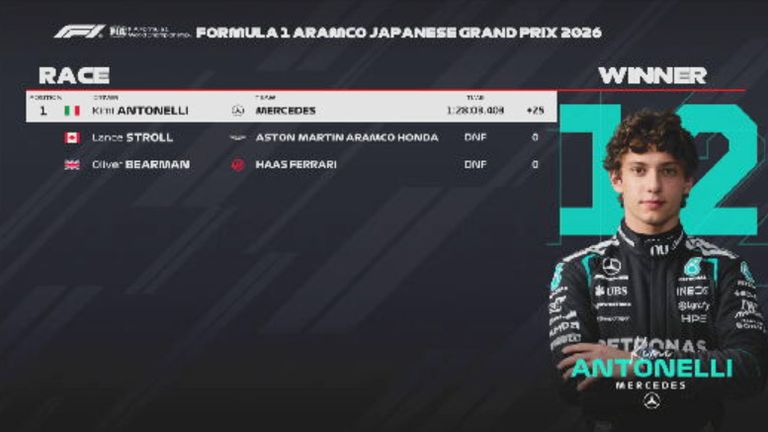 Das Rennergebnis in Japan.