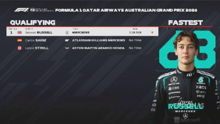 Das Qualifying-Ergebnis in Australien.