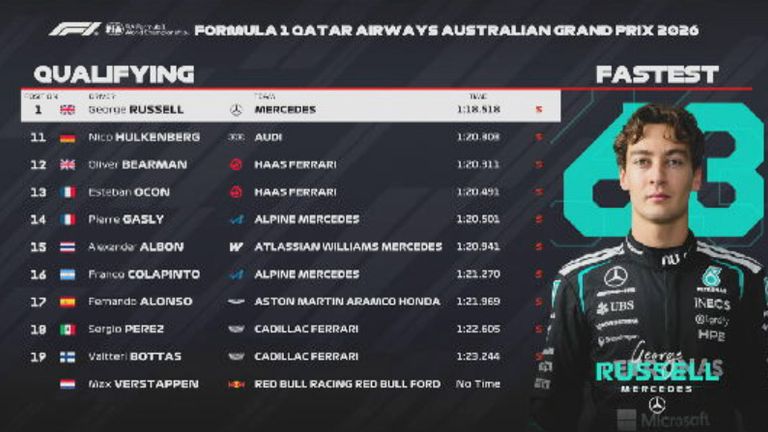 Das Qualifying-Ergebnis in Australien.