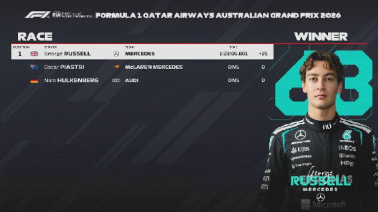 Das Rennergebnis in Australien.
