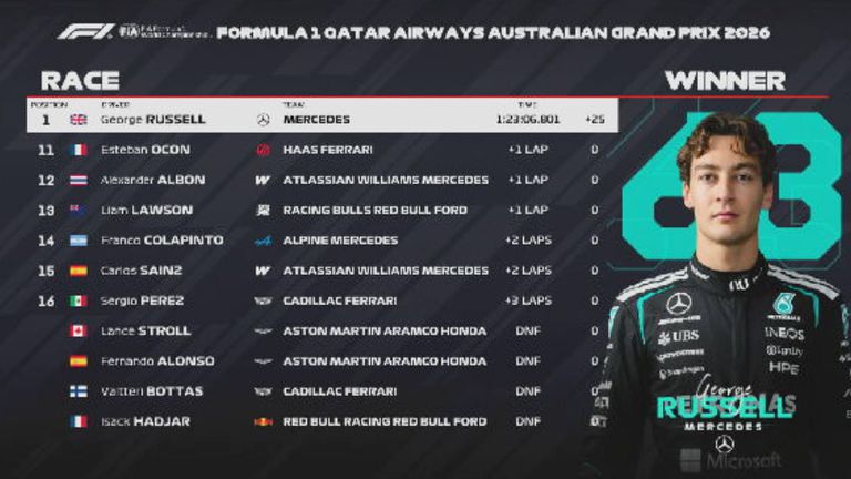 Das Rennergebnis in Australien.