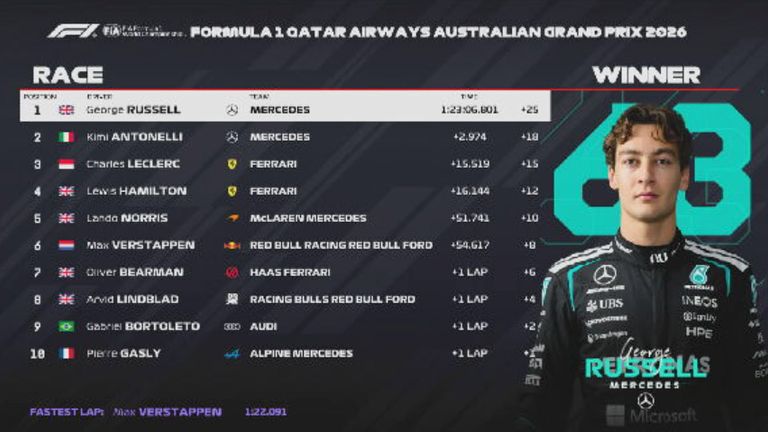 Das Rennergebnis in Australien.