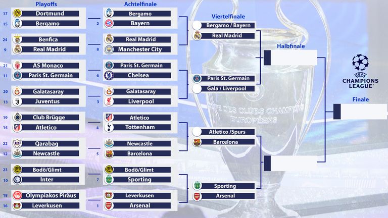So sieht der aktuelle Turnierbaum aus.