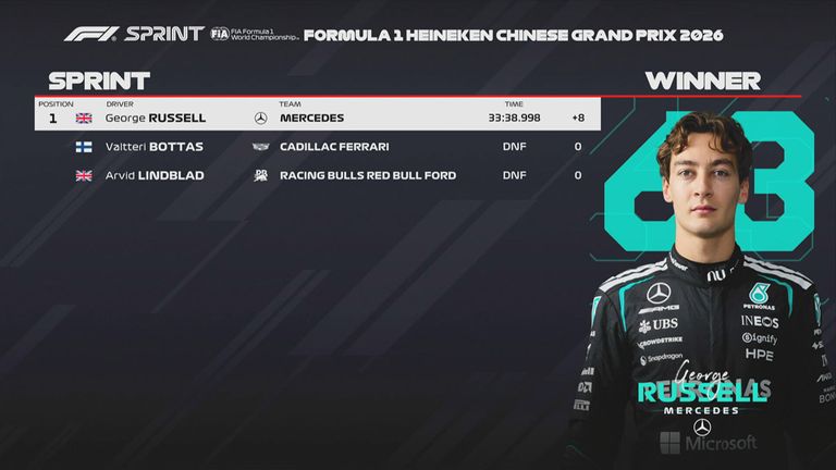 Das Sprint-Ergebnis in China.