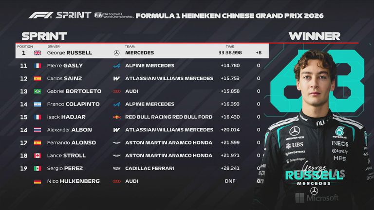 Das Sprint-Ergebnis in China.