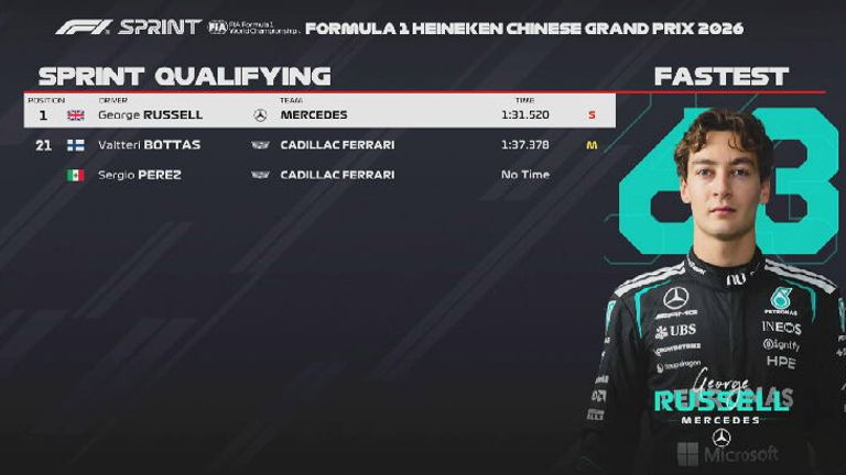 Das Sprint-Qualifying-Ergebnis in China.