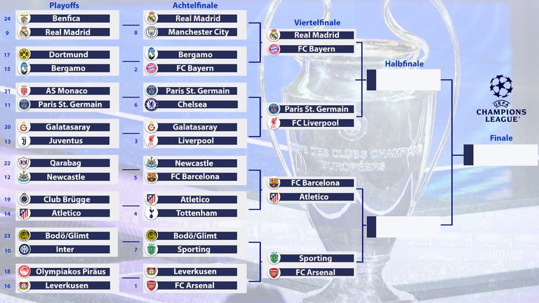 So sieht der aktuelle Turnierbaum aus.