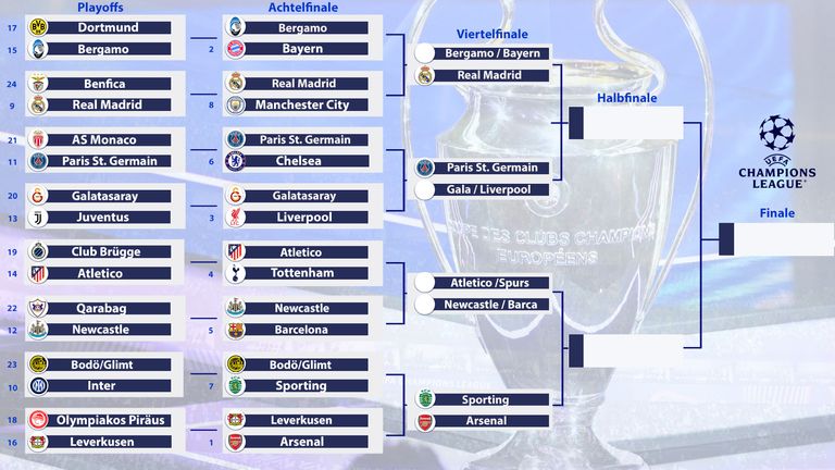 So sieht der aktuelle Turnierbaum aus.