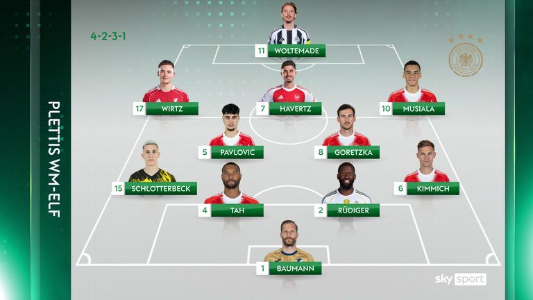 So sieht die WM-Wunschelf von Sky Sport Reporter Florian Plettenberg aus.