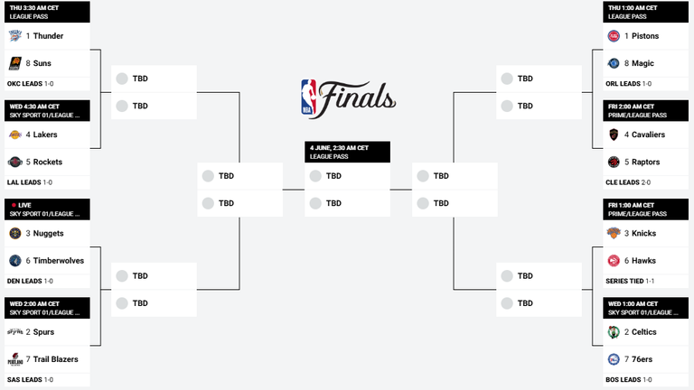 Der aktuelle Playoff-Baum der NBA. (Quelle: nba.com)
