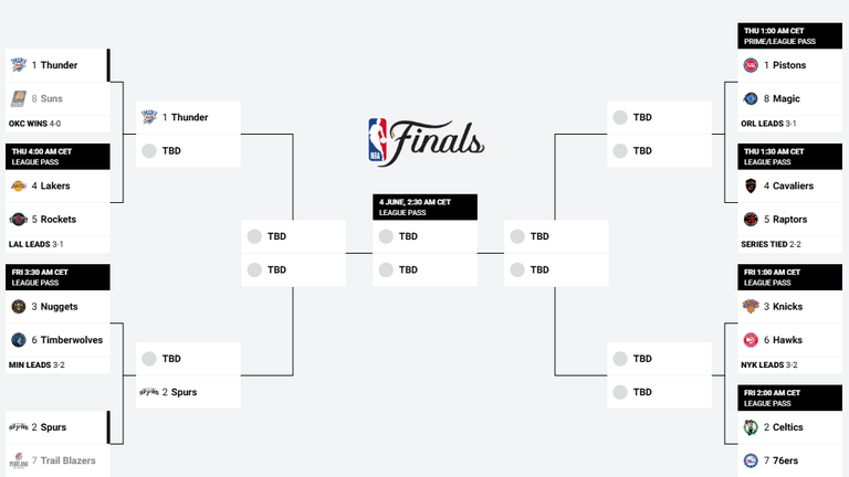 So ist der aktuelle Stand in den NBA-Playoffs - Quelle: nba.com.
