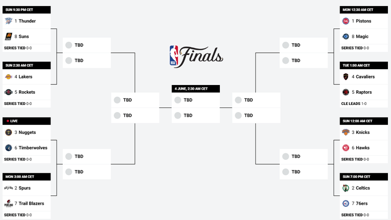 Der Playoff-Baum in der NBA (Quelle: nba.com)