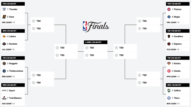 Der aktuelle Playoff-Baum der NBA. (Quelle: nba.com)