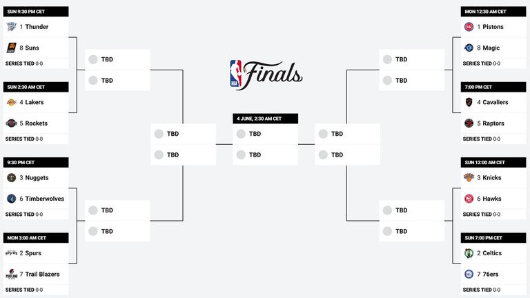 Das Bracket der NBA-Playoffs. (Quelle: nba.com)