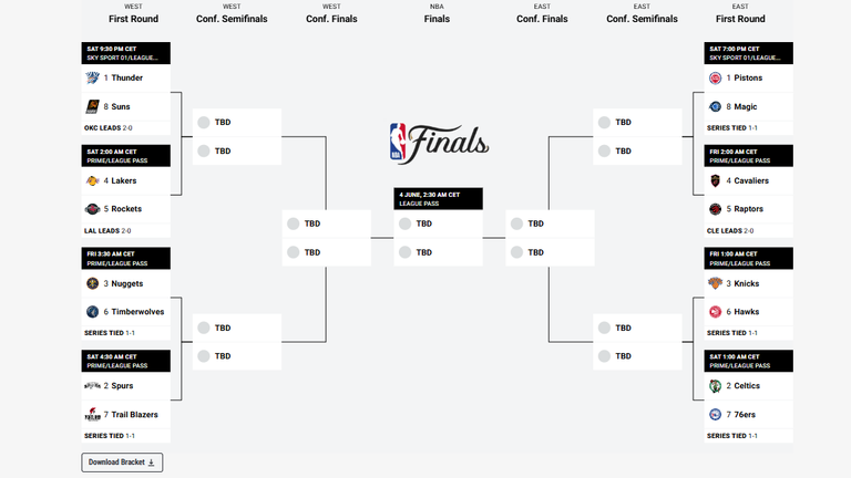 Der Playoff-Baum in der NBA. (Quelle: nba.com).