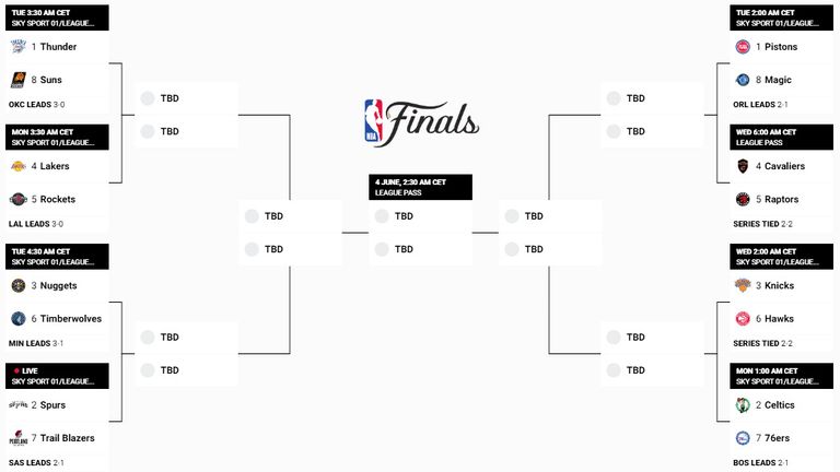 So ist der aktuelle Stand in den NBA-Playoffs - Quelle: nba.com.