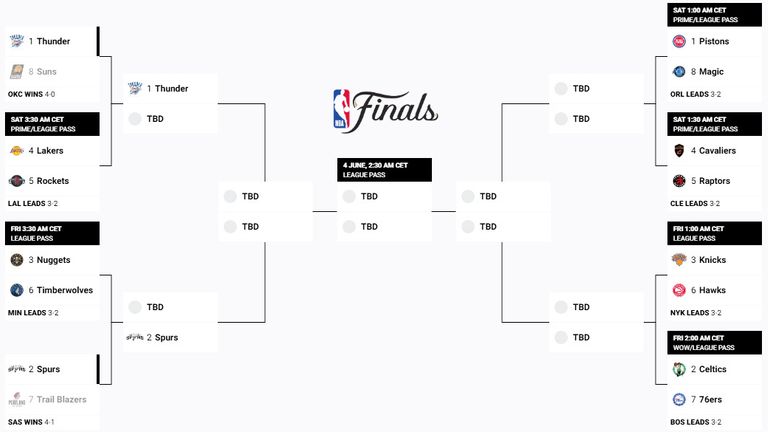 So steht es aktuell in den NBA-Playoffs - Quelle: nba.com.