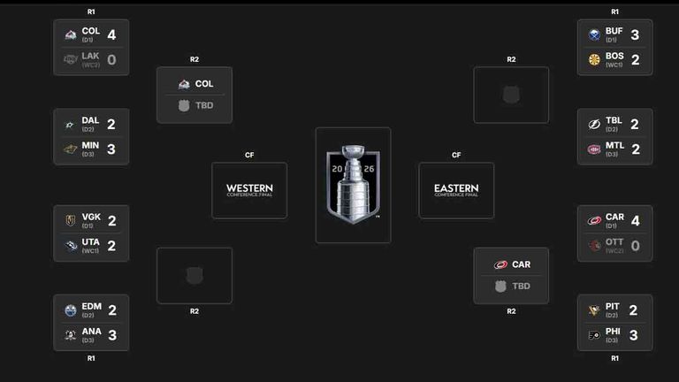 So sieht der aktuelle NHL-Playoffbaum aus. (Quelle: nhl.com)