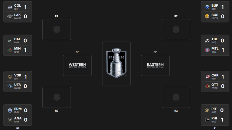 Der Playoff-Baum in der NHL. (Quelle: nhl.com).