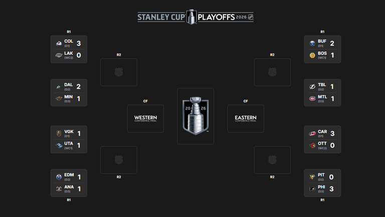 Der Playoff-Baum in der NHL. (Quelle: nhl.com).