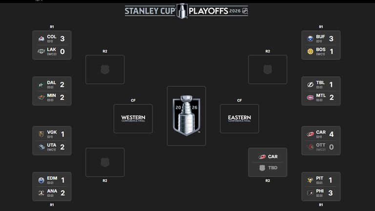 So ist der aktuelle Stand in den NHL-Playoffs - Quelle: nhl.com.