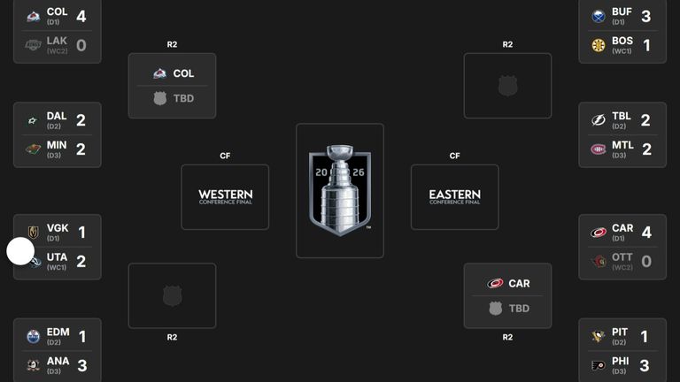 So sieht der aktuelle NHL-Playoffbaum aus. (Quelle: nhl.com)