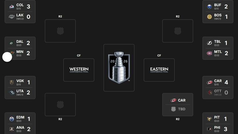 So sieht der NHL-Playoffbaum aus. 