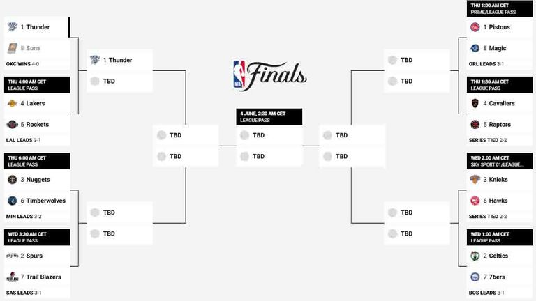 So ist der aktuelle Stand in den NBA-Playoffs - Quelle: nba.com.