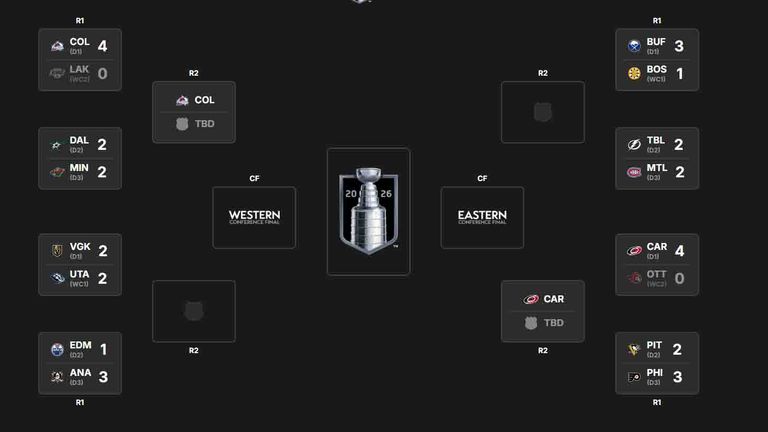 So sieht der aktuelle NHL-Playoffbaum aus. (Quelle: nhl.com)