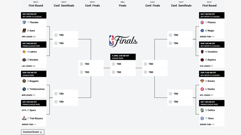 Der Playoff-Baum in der NBA. (Quelle: nba.com).