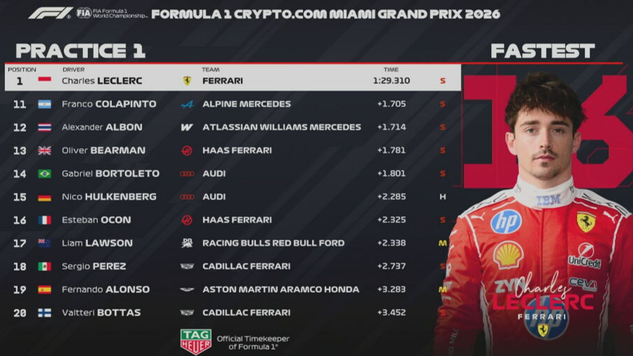 Ergebnis Formel 1 Training