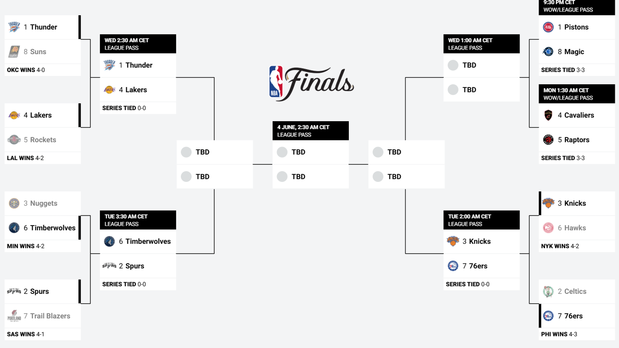 76ers werfen Celtics aus den Playoffs – Historisches Comeback nach 1:3-Rückstand — image 4