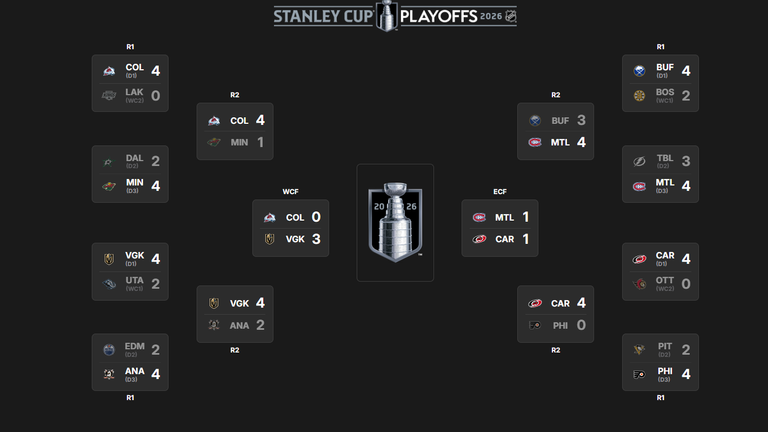 So sieht der aktuelle NHL-Playoffbaum aus. (Quelle: NHL.com) 