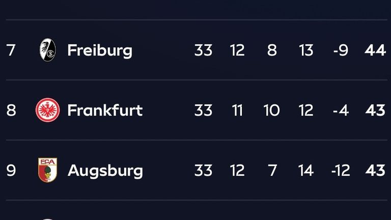 Auch der FC Augsburg hat nach einer turbulenten Saison noch die Chance auf das Erreichen des Europapokals.